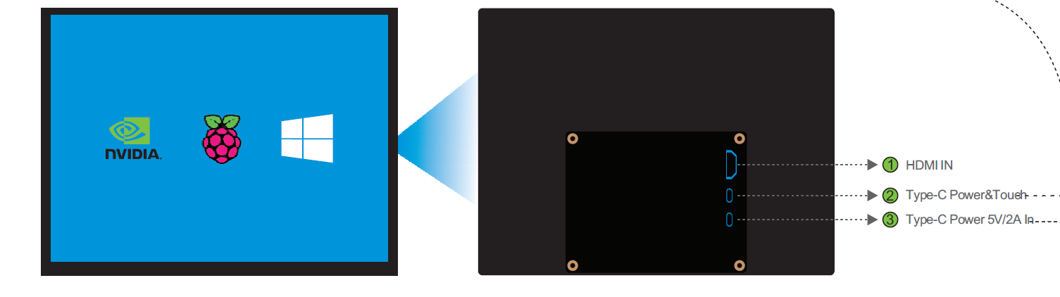 8 inch Raspberry Pi Display 800*600 with HDMI